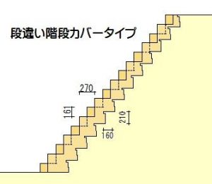 段違い階段カバータイプ 既存階段と段違い階段カバータイプ模式図断面図
